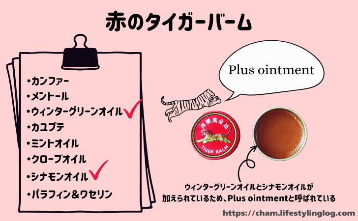 赤のタイガーバームの成分