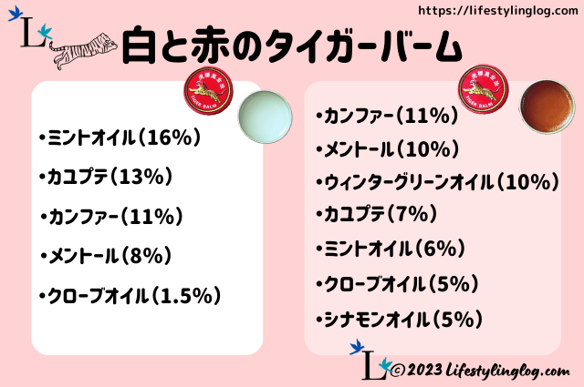 白と赤のタイガーバームの成分割合の違いと比較