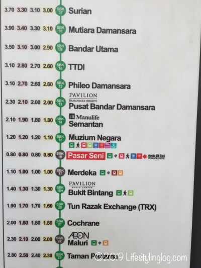 クアラルンプールのMRTの路線図