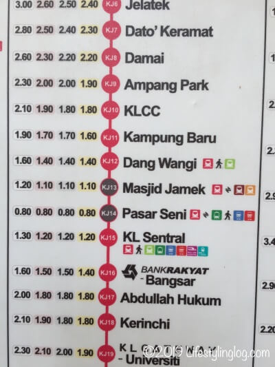 クアラルンプールのLRTの路線図