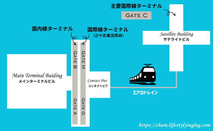 クアラルンプール国際空港(KLIA)の構造マップ