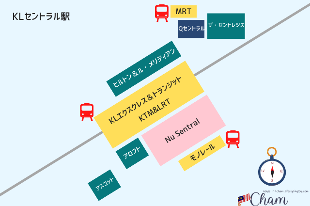 KLセントラル駅のイメージマップ