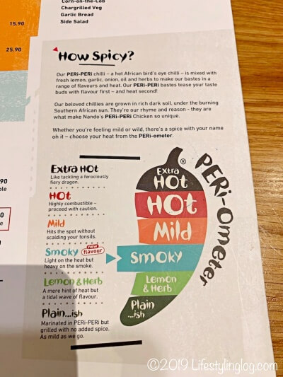 Nando'sの辛さの度合いを示すイラスト（PERi-Ometer）