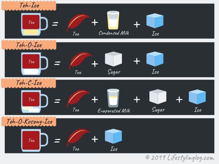 マレーシアのアイスティー（Teh Ice・テーアイス）の種類