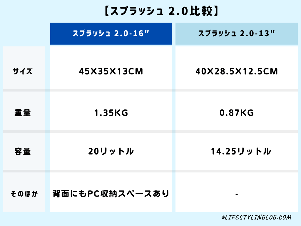 Splash2.0のスペック比較と違い