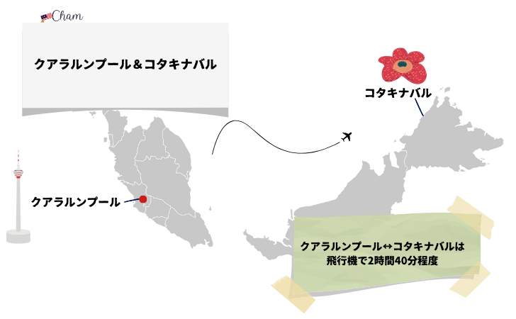 クアラルンプールとコタキナバルの観光モデルコース