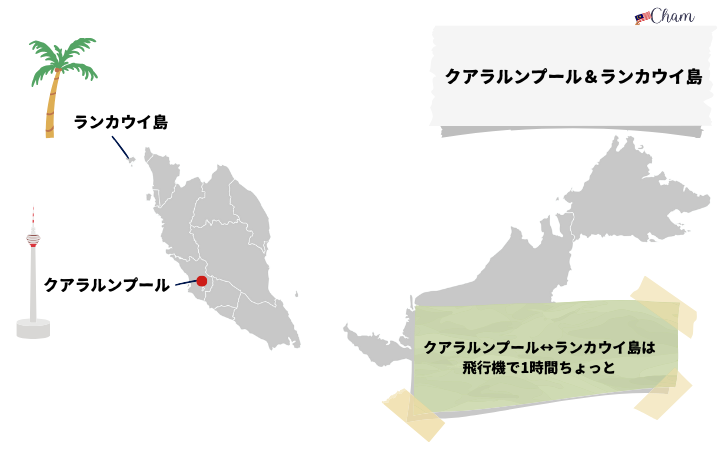 クアラルンプールとペナン島の観光モデルコース