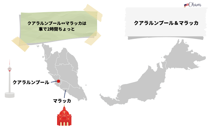 クアラルンプールとマラッカの観光モデルコース