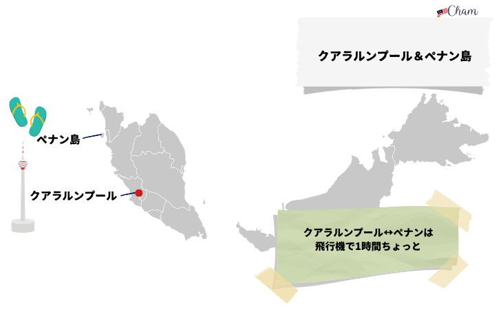 クアラルンプールとペナン島の観光モデルコース