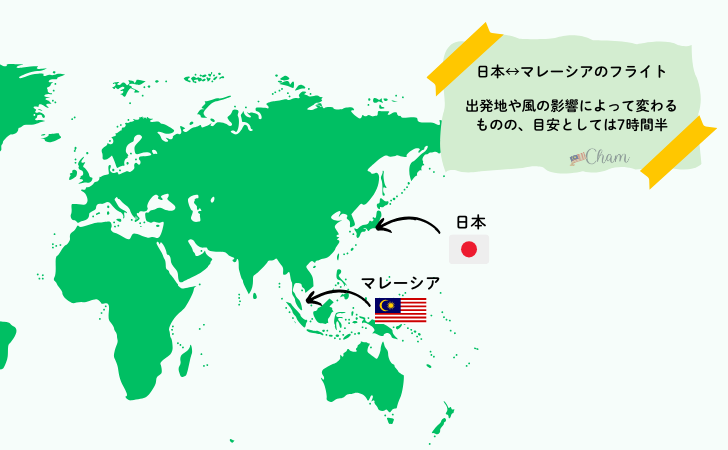 日本とマレーシアの位置関係を示す地図とフライト