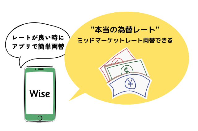 ミッドマーケットレートで両替できるWise