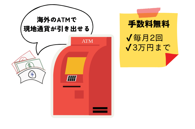 毎月2回、3万円までは無料で引き出しできるWiseのデビットカード