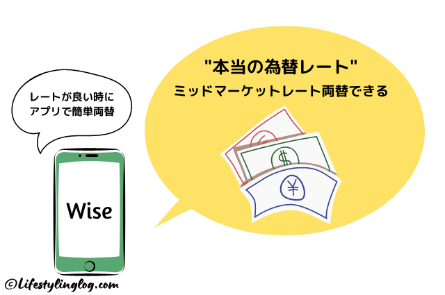 ミッドマーケットレートで両替できるWise