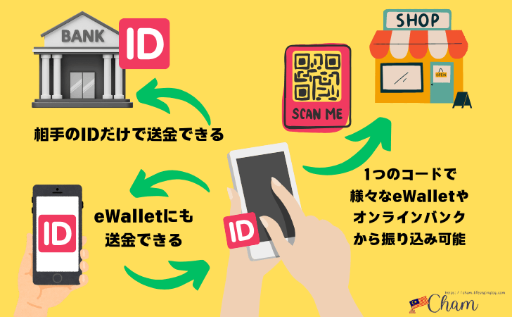 DuitNowの機能と仕組み