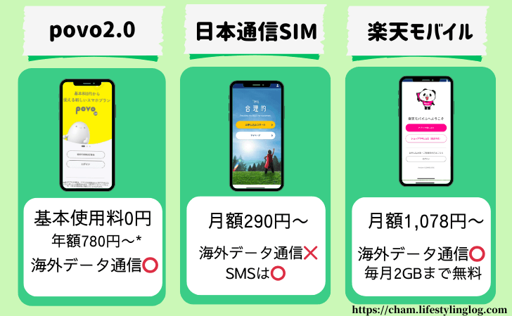 海外在住者に人気の日本格安SIM3社の比較