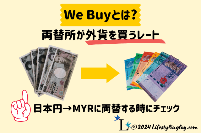 マレーシアで両替する時のBuyの考え方