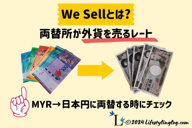 マレーシアで両替する時のSellの考え方