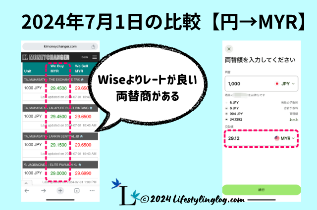 日本円からリンギットに両替する時のマレーシア両替商とWiseの交換レート比較（2024年7月1日）