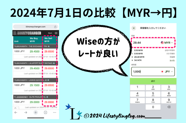 リンギットから日本円に両替する時のマレーシア両替商とWiseの交換レート比較（2024年7月1日）