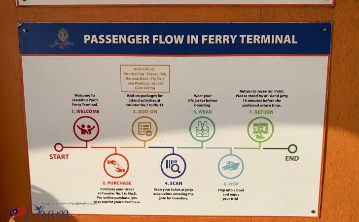 Jesselton Point Ferry Terminalに掲載されているチケット購入や乗船の流れ