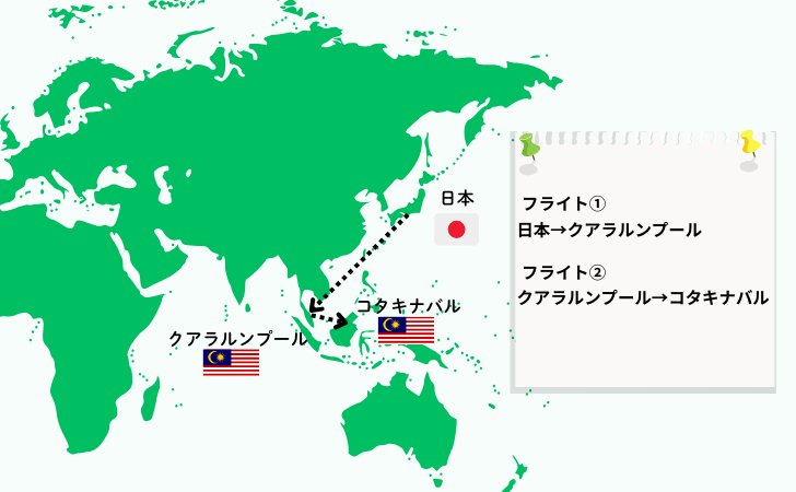 クアラルンプールを経由して日本からコタキナバルに行くルートを示す地図