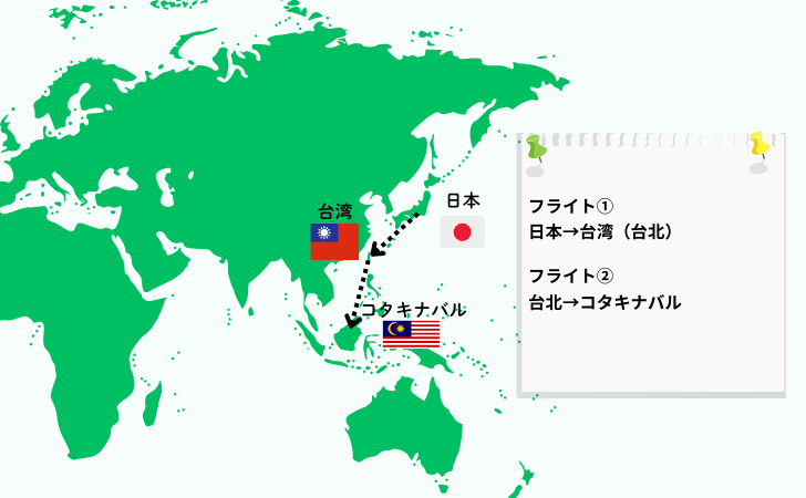 韓国を経由して日本からコタキナバルに行くルートを示す地図