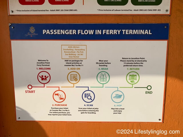 Jesselton Point Ferry Terminalに掲載されているチケット購入や乗船の流れ