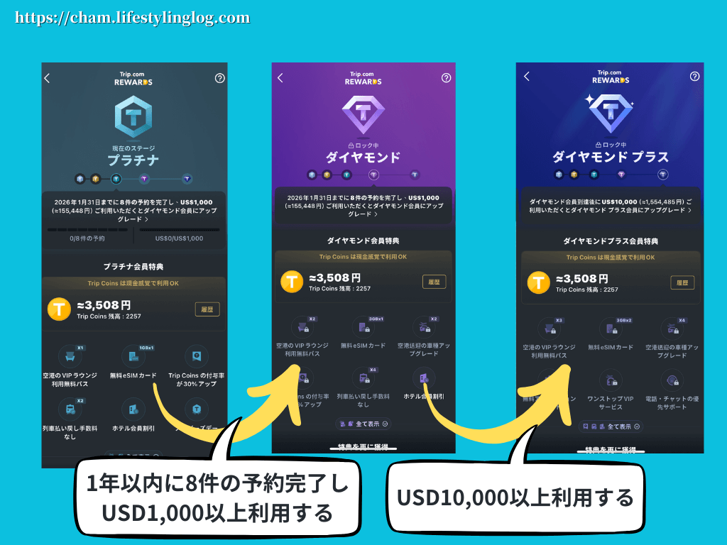 Trip.com（トリップドットコム）の会員ステータスアップの条件（プラチナからダイヤモンドプラス）