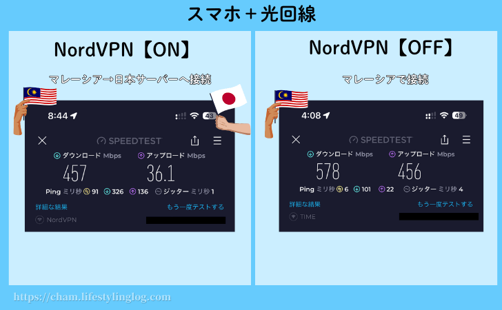 海外（マレーシア）の光回線を使ってスマホを使ってNordVPNをONまたはOFFにして使用した時の通信速度測定結果