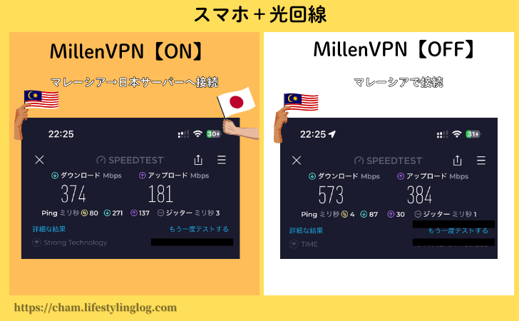 マレーシアでMillenVPNを利用して通信速度を計測した結果（光回線＋iPhone）