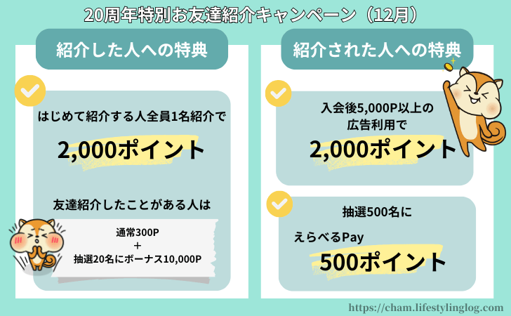モッピー友達紹介キャンペーン(2025年12月)