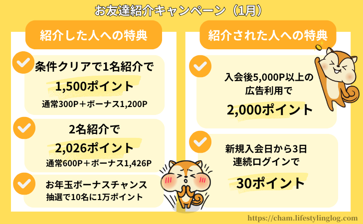 モッピー友達紹介キャンペーン（2026年1月）