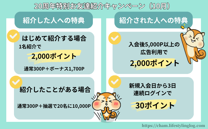 モッピー友達紹介キャンペーン(2025年10月)