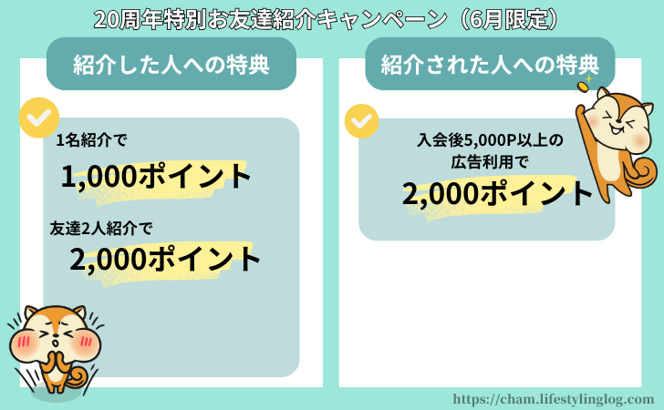 モッピー友達紹介キャンペーン(2025年6月)