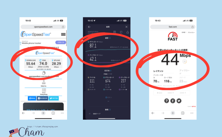 SailyのeSIMをマレーシアで使った時の通信速度（速めの時）