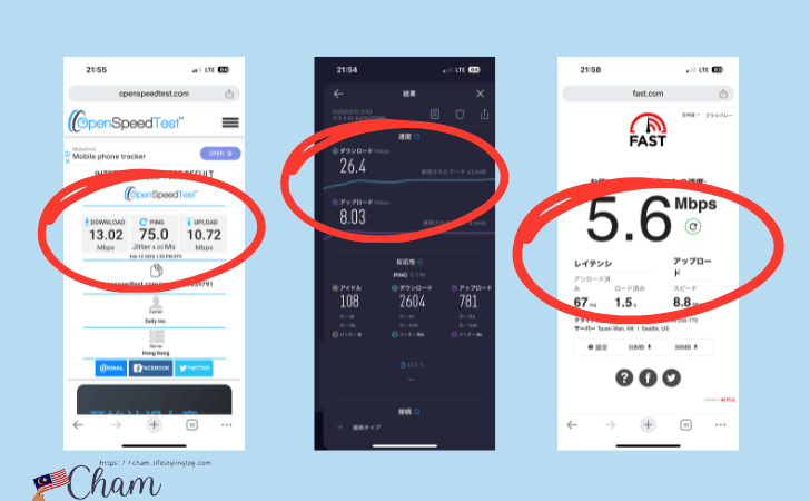 SailyのeSIMをマレーシアで使った時の通信速度（遅めの時）