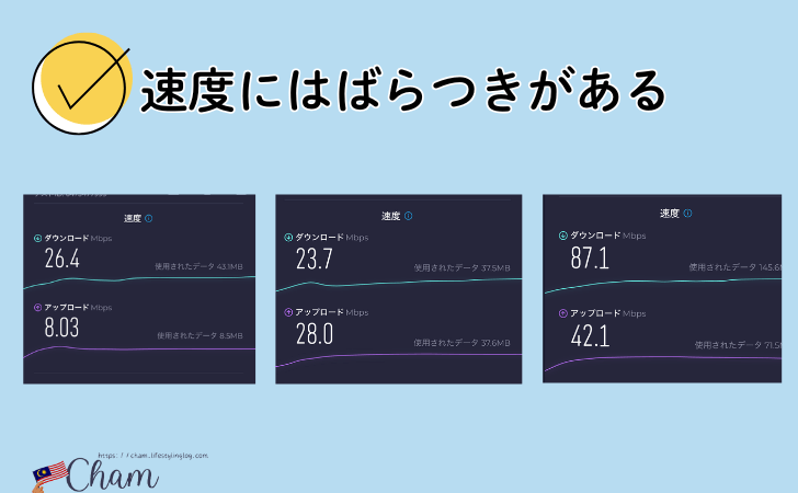 計測するタイミングで速度が異なることを提示するSailyのeSIMをマレーシアで使った時の通信速度測定結果