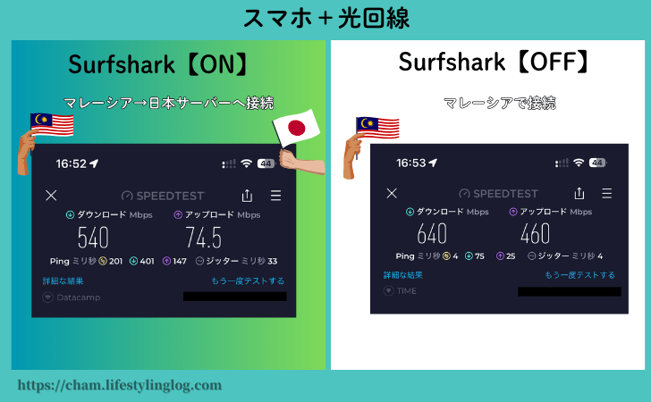 Surfshark（サーフシャーク）のVPNをマレーシアで使い通信速度を計測した結果（スマホ＆光通信）