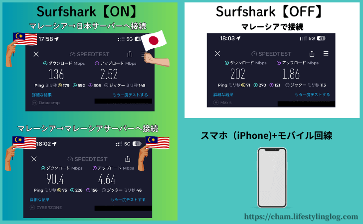 Surfshark（サーフシャーク）のVPNをマレーシアで使い通信速度を計測した結果（スマホ＆モバイル通信）