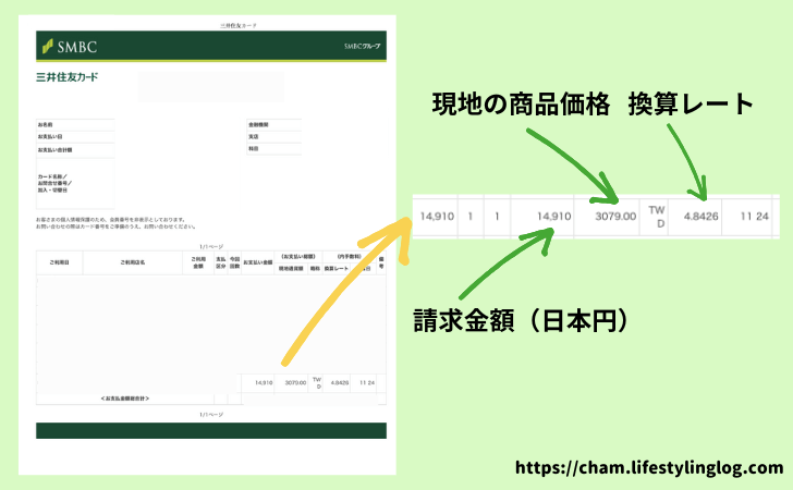 三井住友カードを海外利用した時の明細書