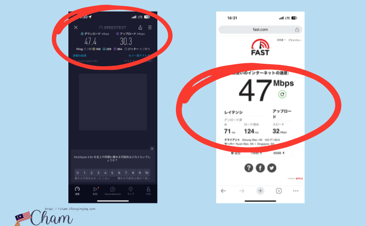 マレーシアで計測したeSIM-san（イーシムさん）の通信速度