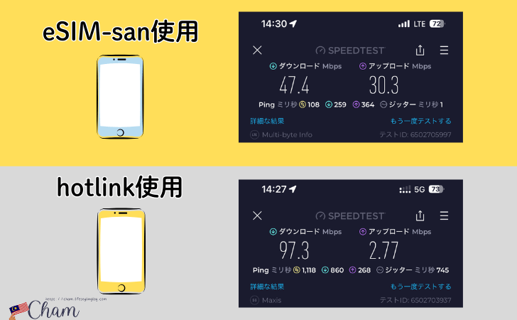 eSIM-san（イーシムさん）とhotlinkの通信速度比較