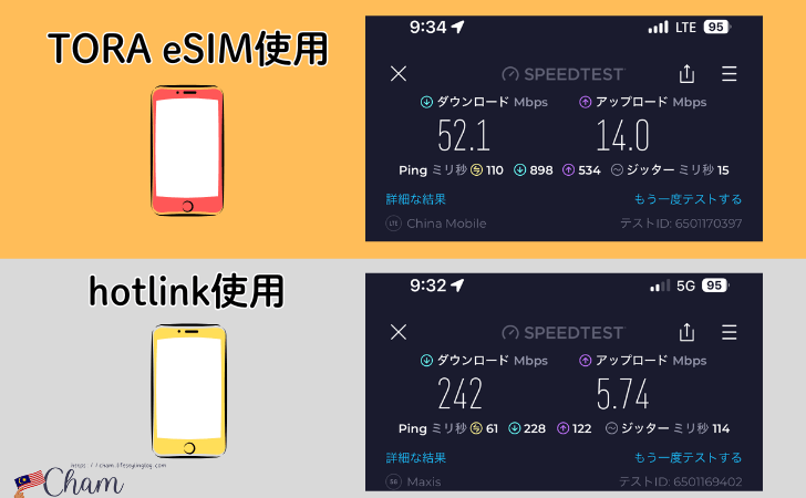 TORA eSIMとhotlinkの通信速度比較