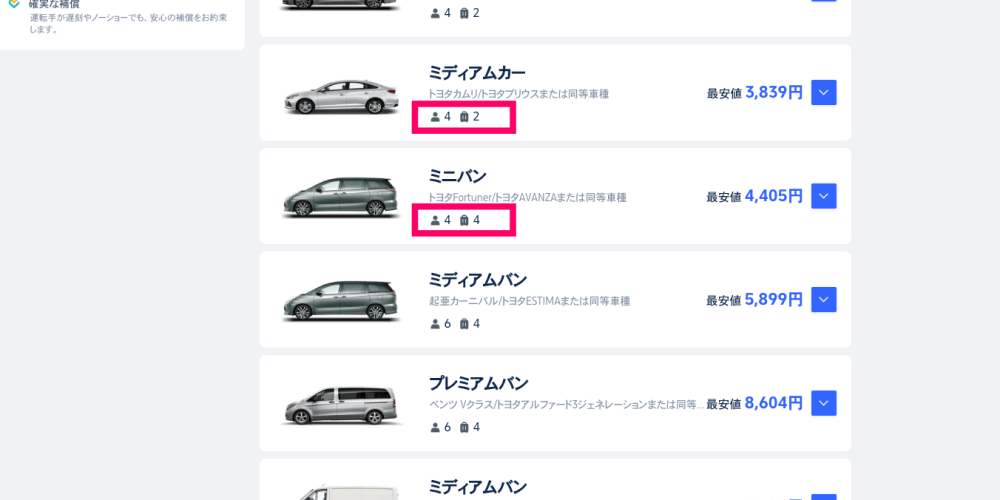 人数と荷物の数を示したアイコン