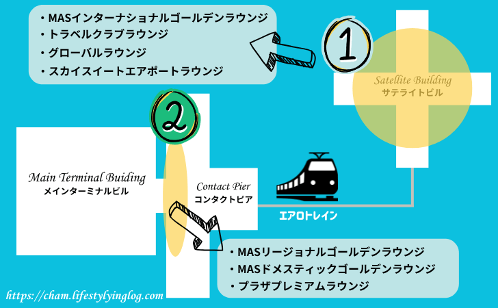 クアラルンプール国際空港ターミナル1のラウンジマップ