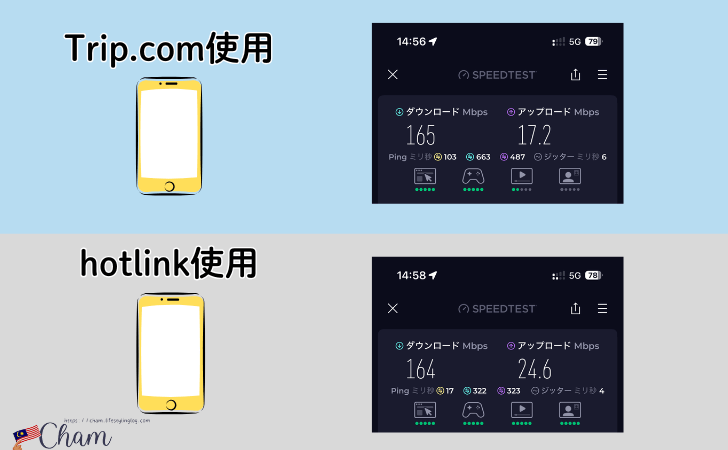 Trip.com（トリップドットコム）のマレーシアeSIMとホットリンクの通信速度比較