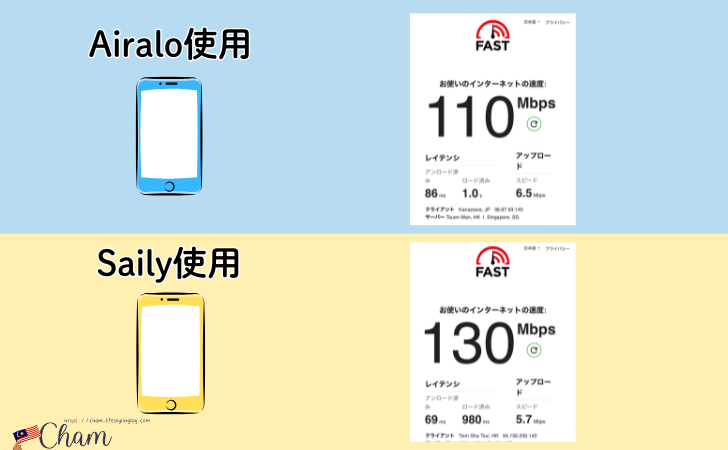 AiraloとSailyの日本eSIMを東京で使用した時の通信速度比較結果