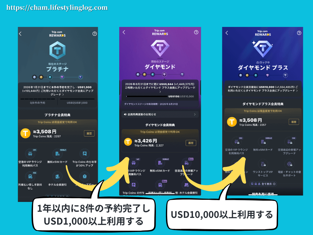 Trip.com（トリップドットコム）の会員ステータスアップの条件（プラチナからダイヤモンドとダイヤモンドプラス）