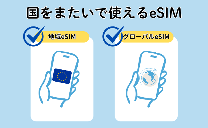 国をまたいで使える海外旅行eSIMの種類
