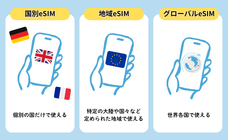 海外旅行用eSIMの種類